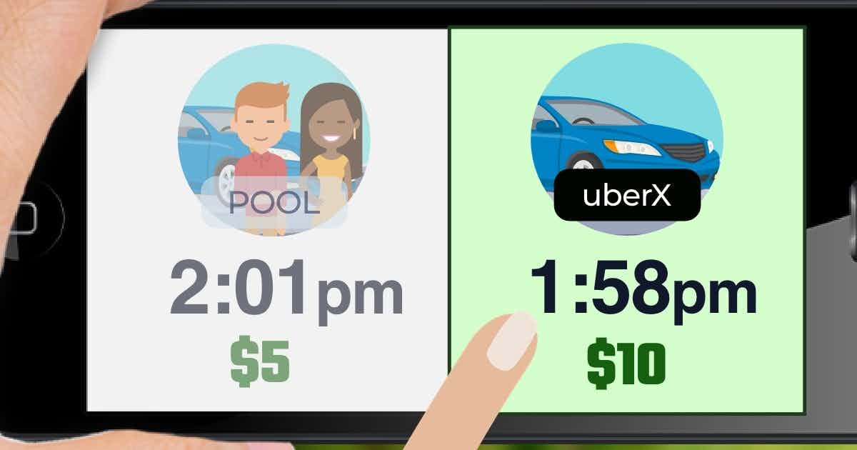 Person choosing a more expensive uberX ride that arrives at 1:58pm. The cheaper uber pool ride arrives at 2:01pm
