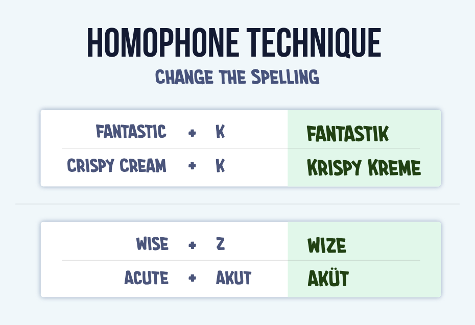 Homophone technique of naming Fantastic plus k equals Fantastik