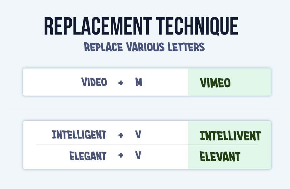 Replacement technique of naming: Video plus m equals Vimeo