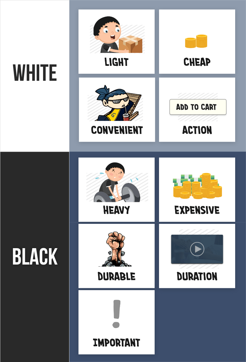 White is better to communicate light, cheap, convenient, and action-oriented contexts. Black is better to communicate heaviness, expensiveness, durability, lengthy durations, and important contexts