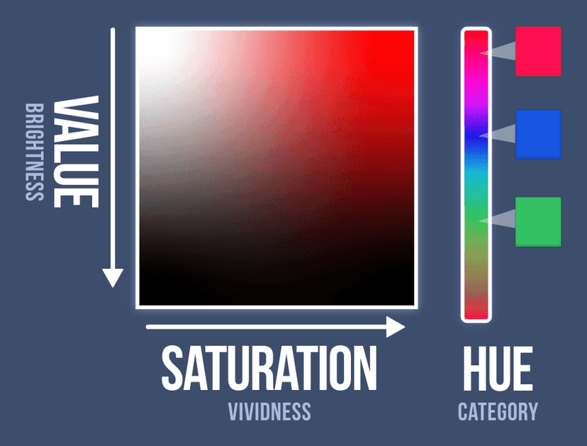 What Does Each Color Mean? And Why?